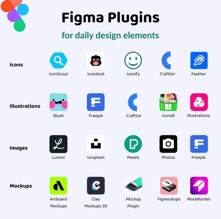 Some of the best Figma Plugins🥇