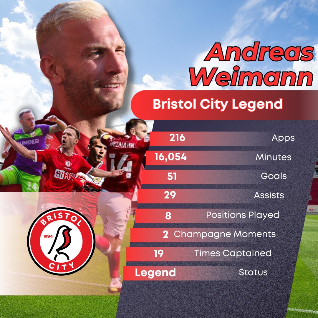 The liklihood that we see #BristolCity purchase a player for £2.5M, at 26 years of age, who goes on to become the legend Andreas Weimann has, is slimmer than people may think.

Genuine love.❤️