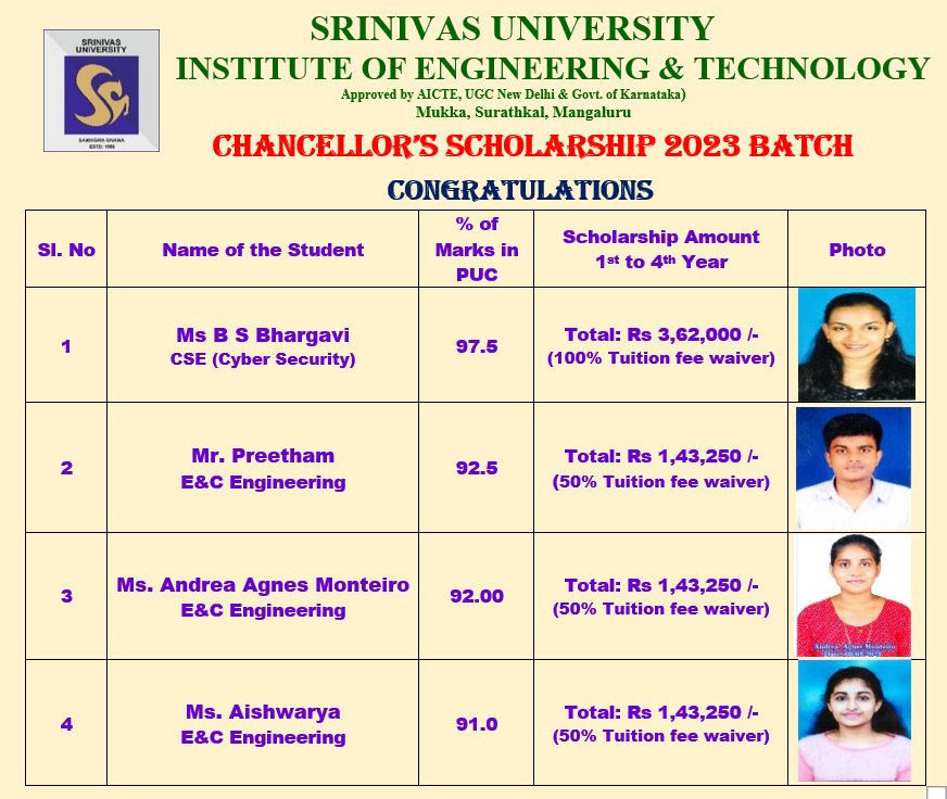 Heartiest Congratulations to 1st Year BTech Students of Batch 2023 (Ms. B S Bhargavi, Mr. Preetham, Ms. Andrea Agnes Monteiro, Ms. Aishwarya) for being selected for the Hon'ble Chancellor's Scholarship.
#SUIET #SrinivasUniversity #Scholarship #EngineeringCollege #Mukka #Mangaluru