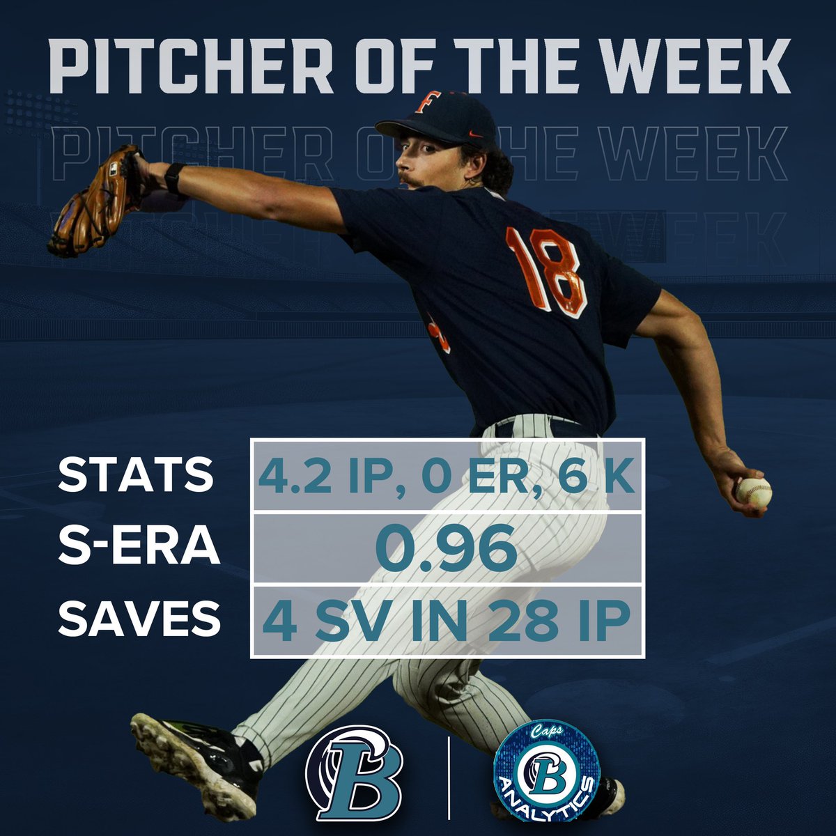 Pitcher of the Week: Seth Tomczak (<a href="/SethTomczak/">Seth Tomczak</a>), RHP, Cal State Fullerton 
- Statistics: 4.2 IP, 4 H, 0 ER, 3 BB, 6 K