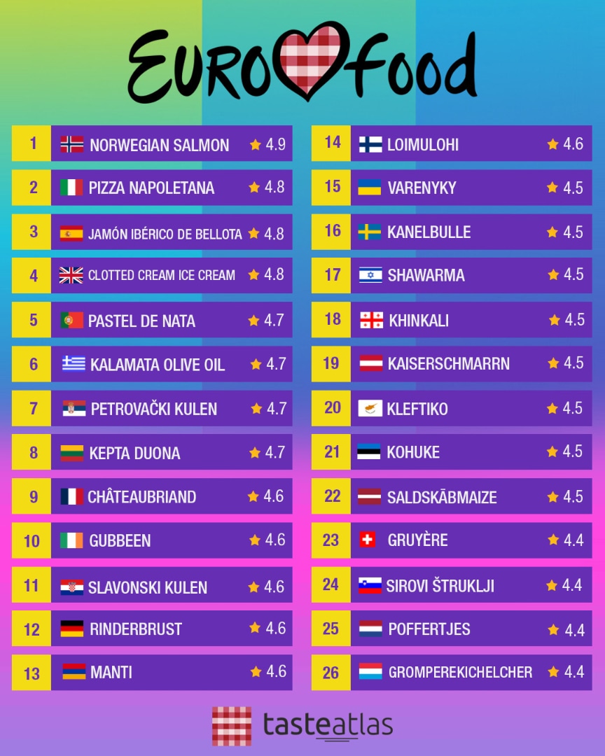 If Eurovision was about food, to whom would you give 12 points?
