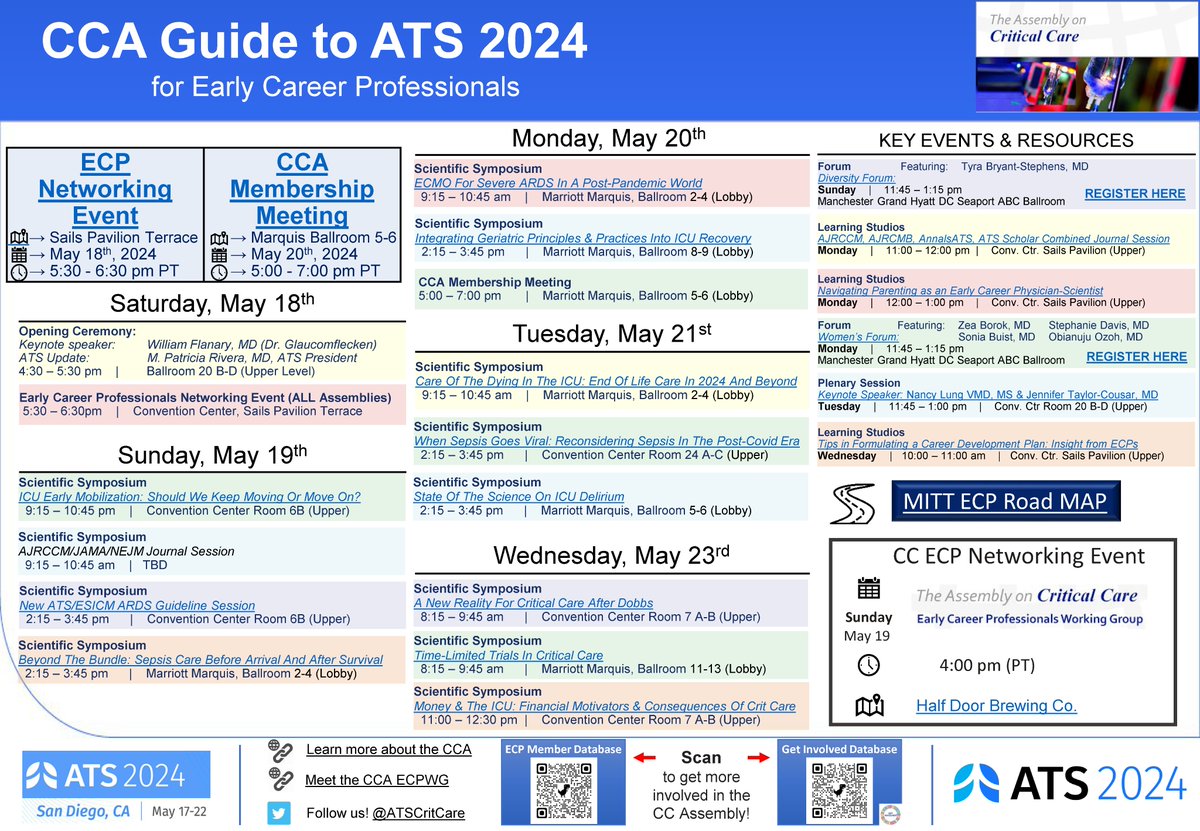 👀👀👀 #ATS2024 is starting in a FEW DAYS!!!! Need help planning, look no further!! Check out the Critical Care Assembly At-a-glance!! @atscommunity @atsearlycareer