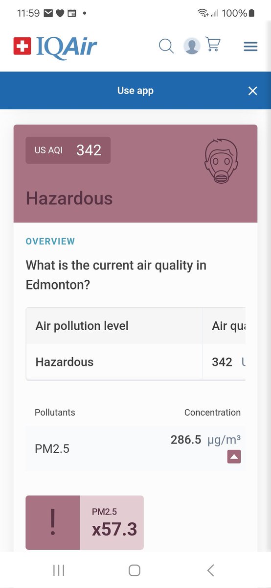 Our air keeps getting worse by the minute. We are now classed as hazardous because we are 57.3 times worse than the WHO guidelines.