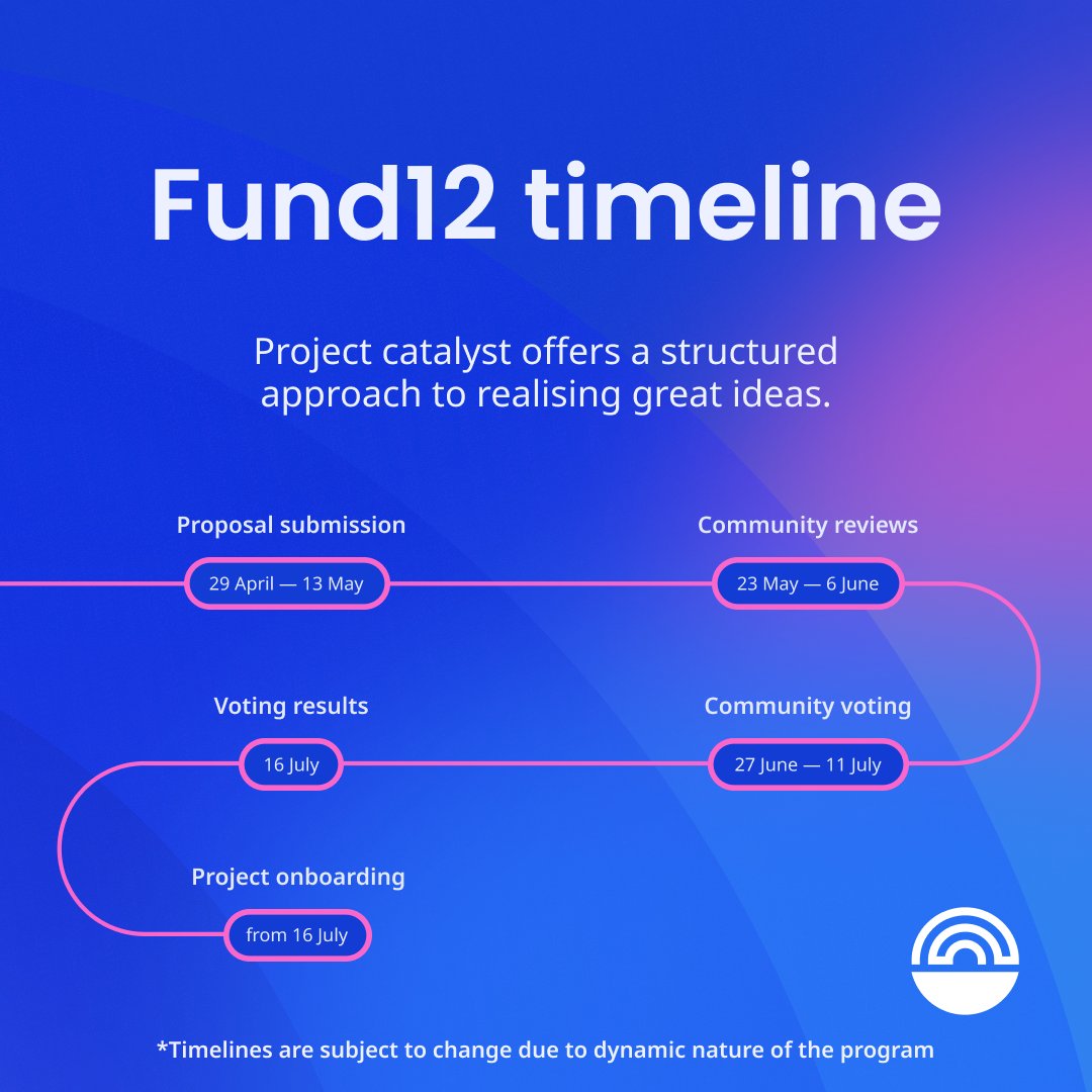 Everything you need to know about dates for #ProjectCatalyst #Fund12. Make a note on your calendar or bookmark this tweet for future reference.🔖