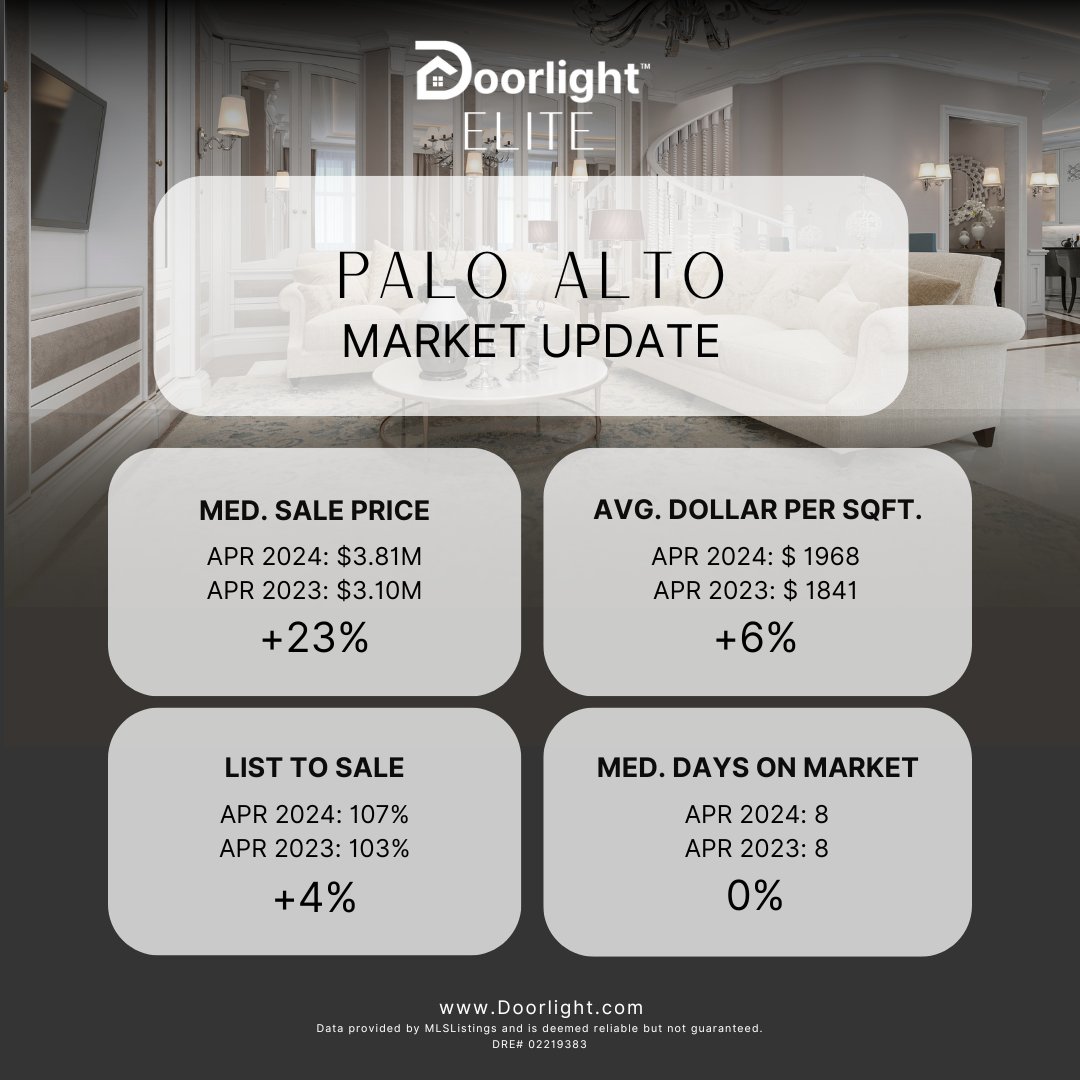 📊 Palo Alto Market Data From Last Month #Doorlight #SiliconValley #PaloAlto #PaloAltoMarketUpdate #PaloAltoRealEstate