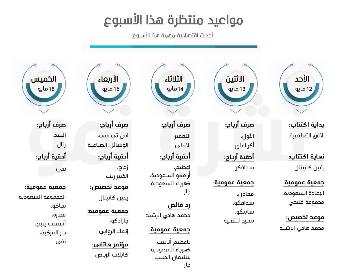 مواعيد منتظرة لهذا الأسبوع:
#البنوك_السعودية #صناديق_المؤشرات #صندوق_الاستثمارات_العامة #الاخبار #سوق_الاسهم_السعودي #تاسي #سوق_الأسهم #السوق_السعودي