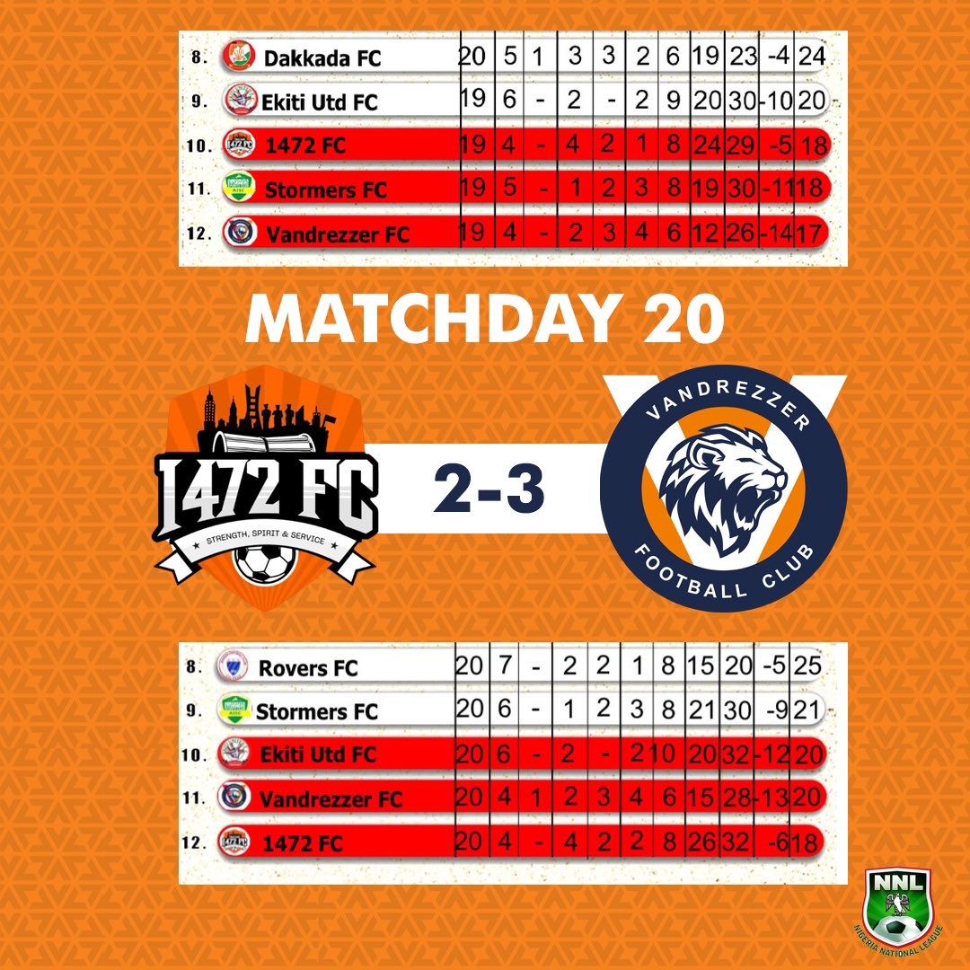 Vandrezzer Football Club tweet media