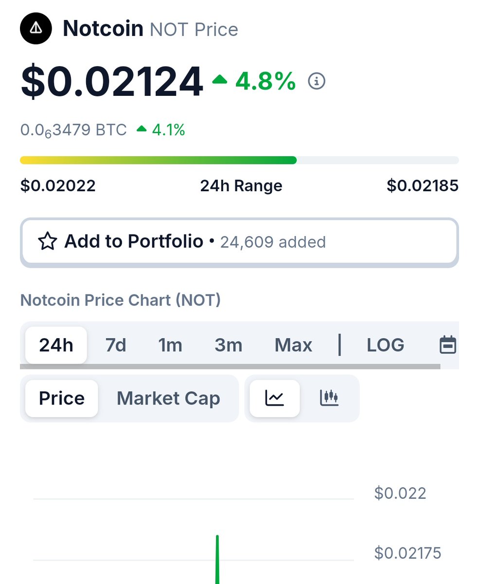 Probably nothing 👀 #Notcoin $NOT