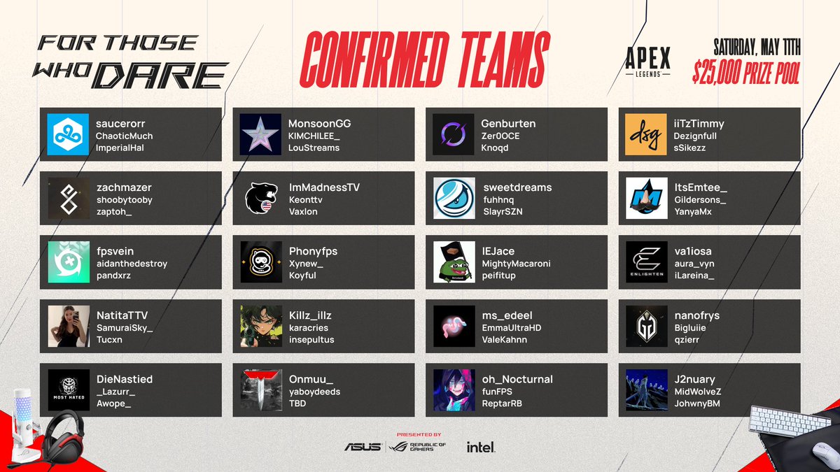 10 of these teams will make it to the GRAND FINALS in June 🔴 LIVE 6 PM EST @ Twitch/SoaR #PoweredbyROGGamingMouse @ASUS_ROGNA | @IntelGaming
