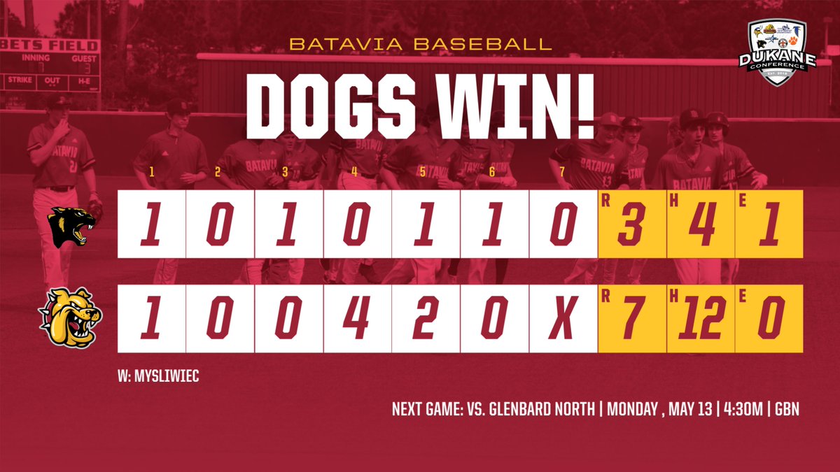 Dogs get it done. Stevenson, Mysliwiec, and Boe combine to limit GBN to 4 hits.

Haug 3-4, 2RBI
Aseltine 2-4, 3 RBI
Oke 2-4, 2b
King 2-2, RBI