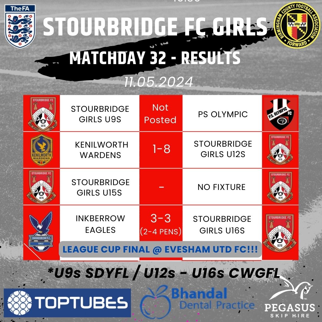 🔴 RESULTS 🔴

A trophy for the U16s, and a 100% record continued for the U12s, plus another positive morning for our U9s. Great weekend all round! #Glassgirls 🔴⚪️
