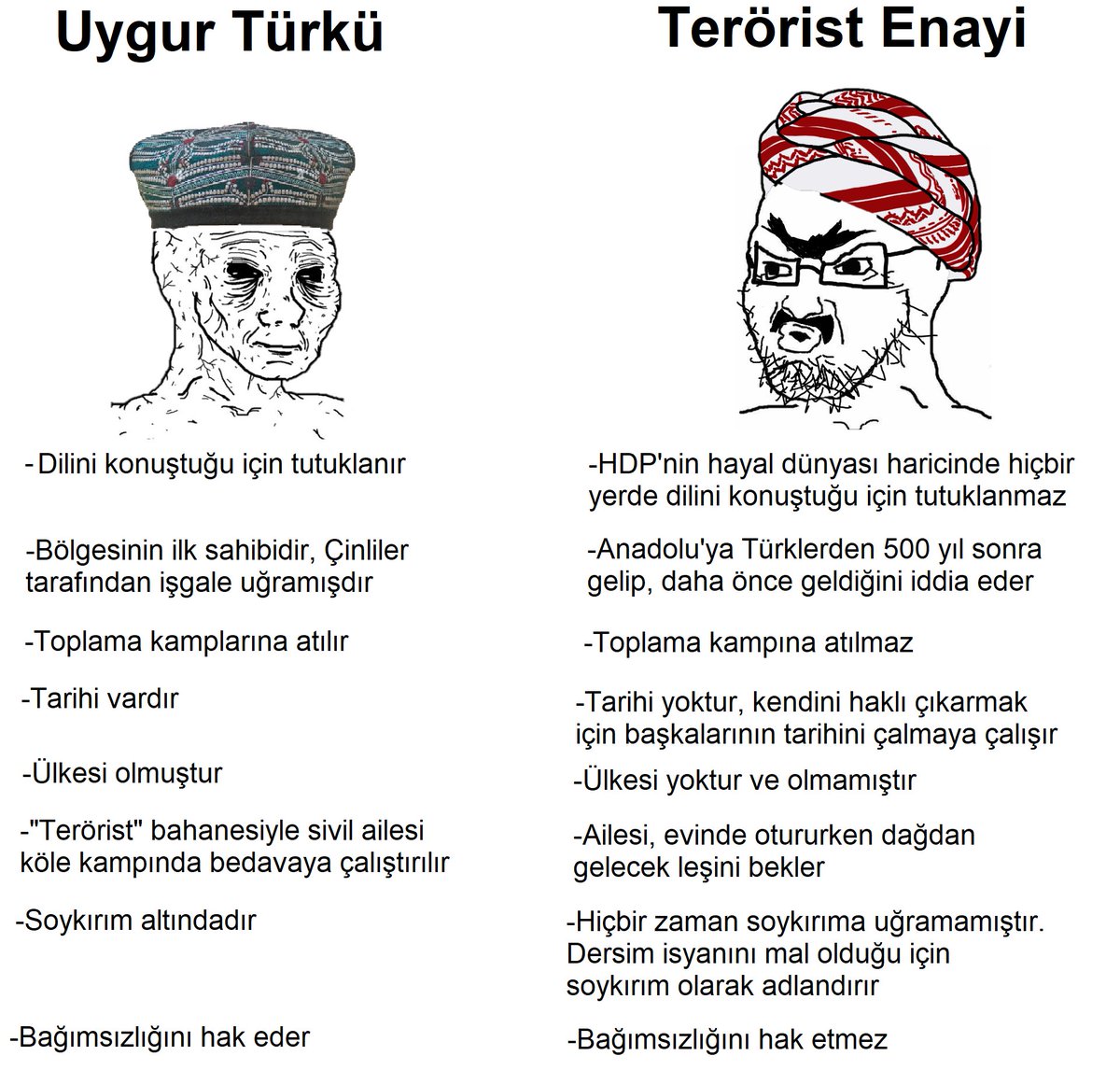 Biraz da gerçekler✍️😌

Mezopotamya eşekleriyle Uygurlar aynı kefede değildir. Farkı bilelim.