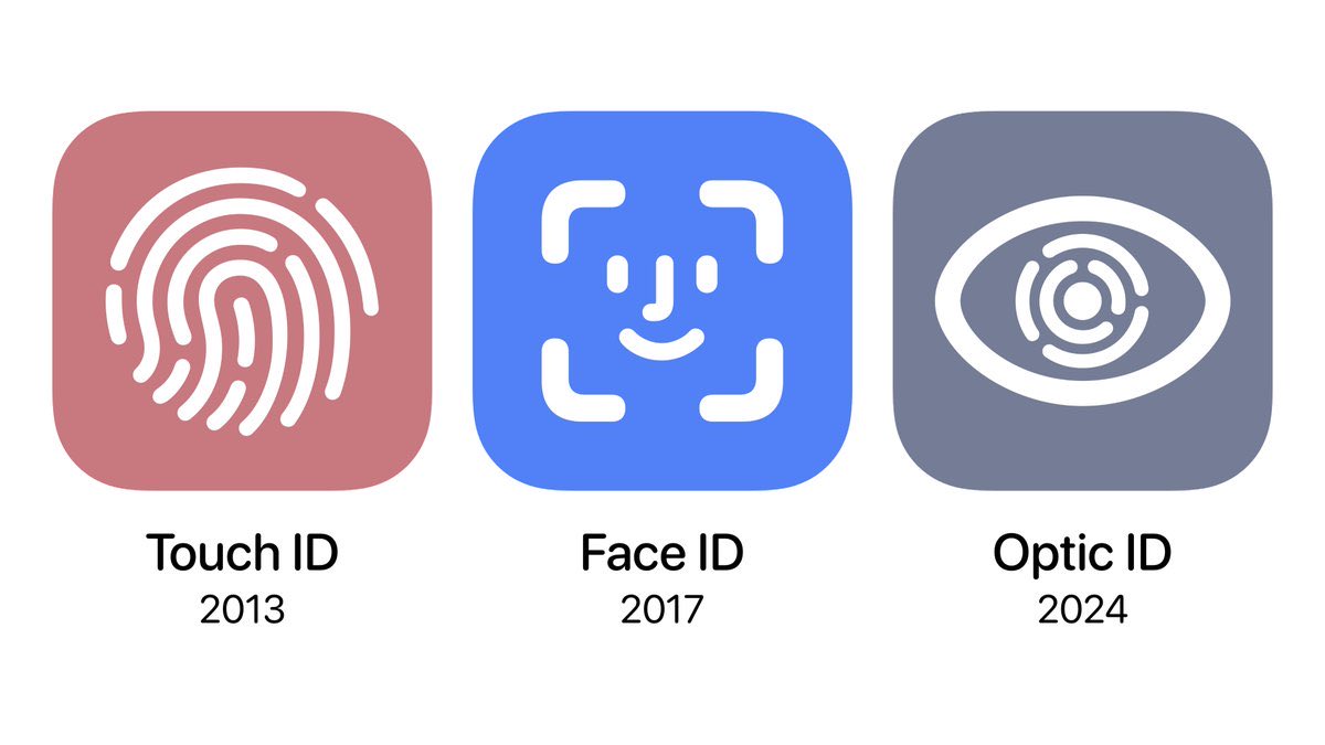 Apple’s Biometric Evolution>>>>>>😎
