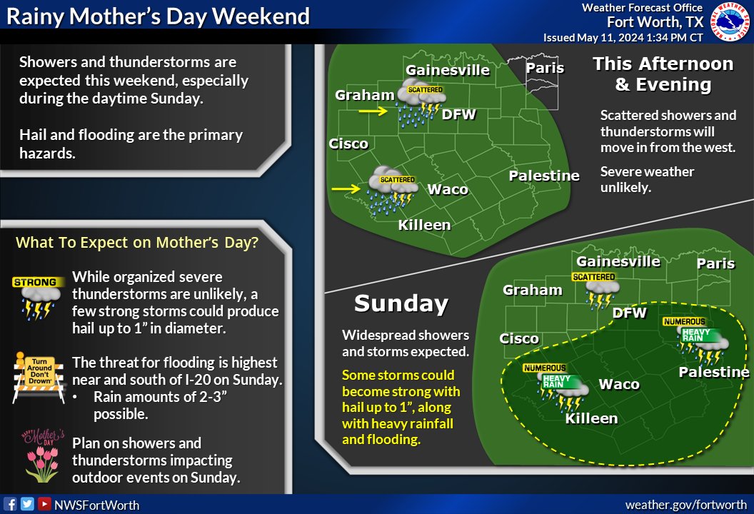 All's quiet now but showers & storms should move in from the west later this afternoon. Coverage will be rather scattered so not everyone will see rain today. Sunday, widespread showers and storms will develop with the potential for hail and heavy rainfall/flooding. #dfwwx #ctxwx