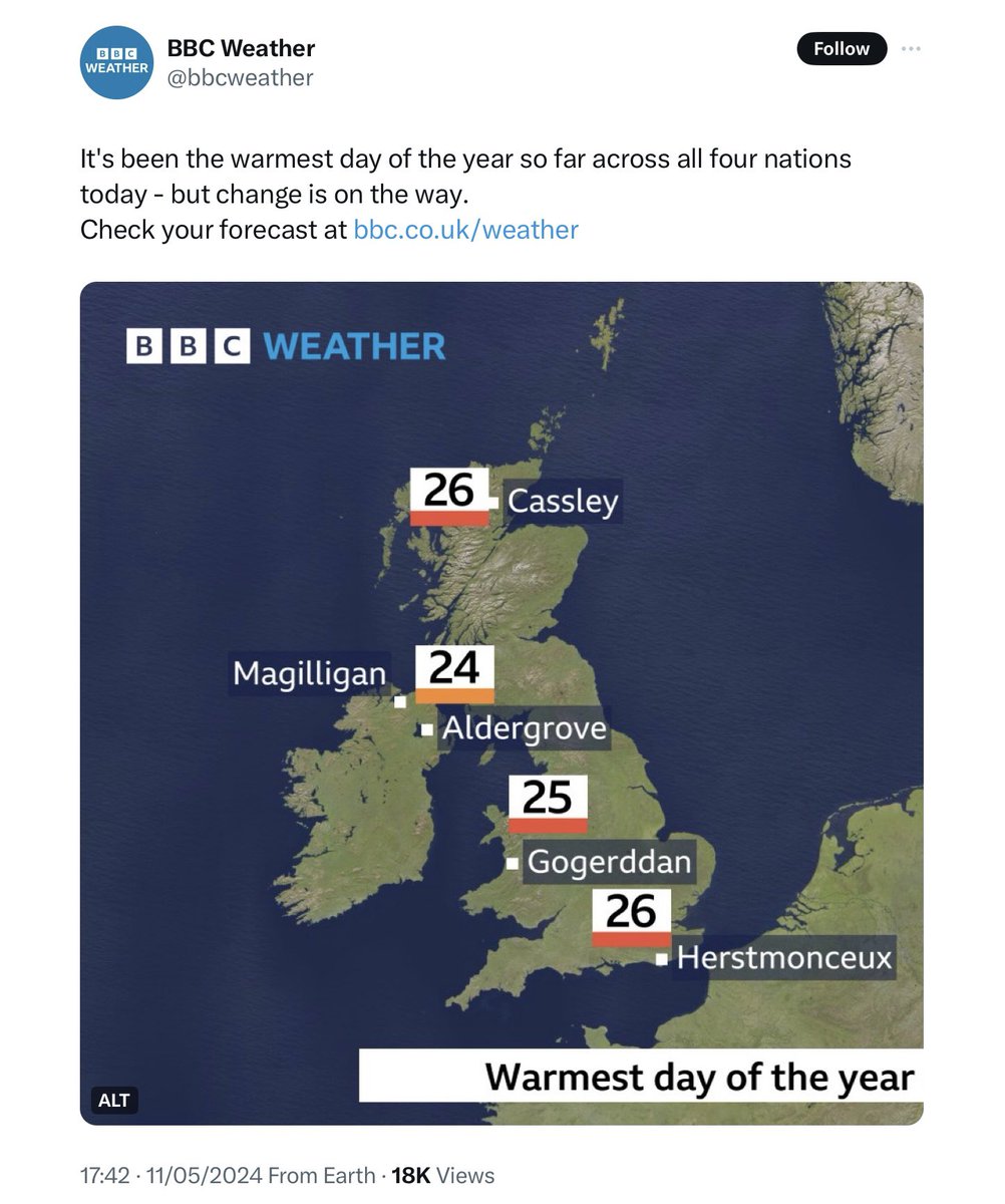 Yeah, but what was the weather like in places you’ve not just made up?