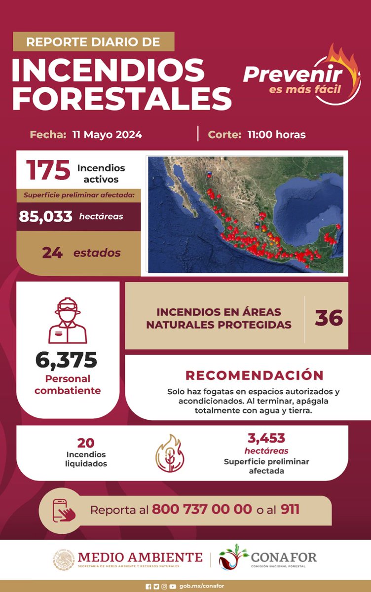 Al corte de las 11:00 horas 🕚, se reportan hoy en México 175 #IncendiosForestales 🔥🌳 en 24 entidades federativas 🇲🇽. 6,375 combatientes 👨🏽‍🚒👩🏽‍🚒 de los tres órdenes de gobierno colaboran para apagar las llamas, hasta el momento se reportan como liquidados 20 incendios 🧯✅.