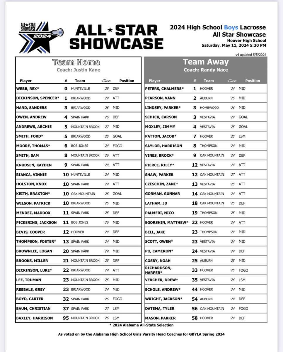Congratulations to the Mountain Brook boys and girls All-Star selections.  Girls play at 2:30 and boys at 5:30 at Hoover High School.