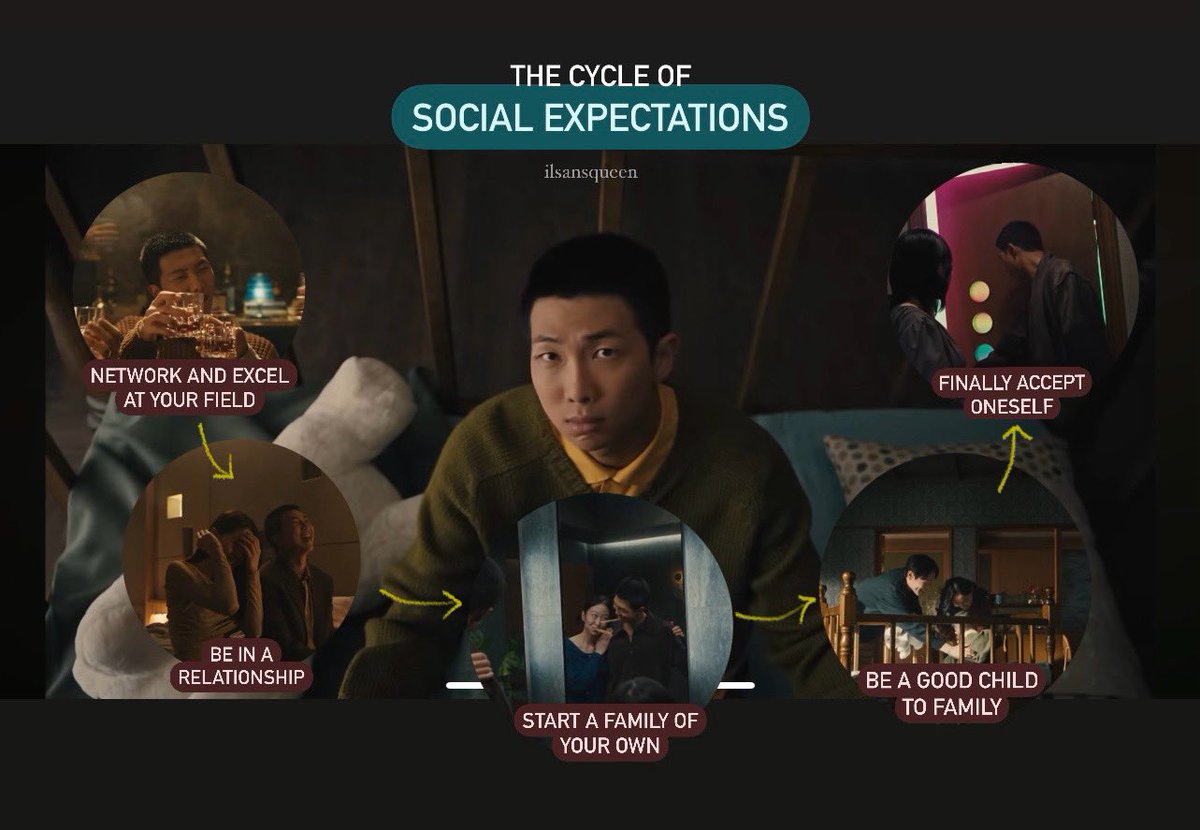 ilsansqueen's tweet image. The cycle of societal expectations of RM’s “Come back to me” MV.  What are some expectations that currently are burdening you?