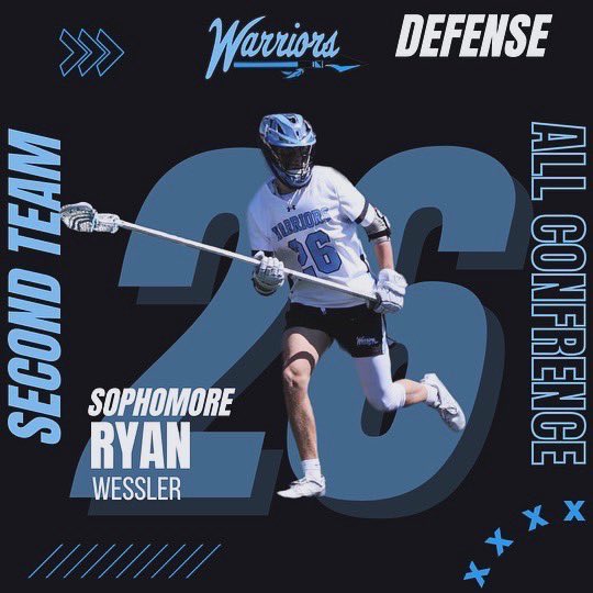 HUW Lacrosse (@huwlacrosseclub) on Twitter photo Your 2024 Gateway ALL CONFERENCE WARRIORS!!!!
Congrats to FZW athletes Reed Martin, Aidan Tobey, and Ryan Wessler! Way to make us all proud fellas!
#mybrotherskeeper <a href="/Coach_Brownn/">Coach (AB) Brown</a> <a href="/fzwactivities/">FZW Activities</a> Your 2024 Gateway ALL CONFERENCE WARRIORS!!!!
Congrats to FZW athletes Reed Martin, Aidan Tobey, and Ryan Wessler! Way to make us all proud fellas!
#mybrotherskeeper <a href="/Coach_Brownn/">Coach (AB) Brown</a> <a href="/fzwactivities/">FZW Activities</a>