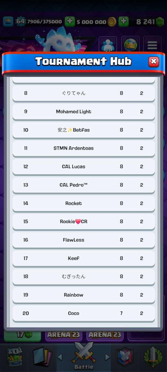 Qualified day 2, 
great first crl 🥰