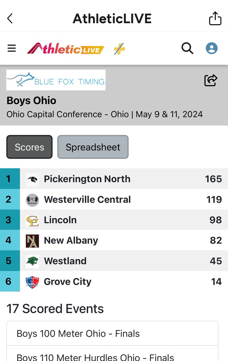 WCHS Boys Track & XC (@warhawkstfcc) on Twitter photo Congrats Warhawk Boys’ on finishing Runners Up as a team in the OCC Championships, Ohio Division! Great total team effort on the track and in the field! <a href="/dsayre32/">Dawn Sayre</a> <a href="/Athletics_WCHS/">WCHS Athletics</a> Congrats Warhawk Boys’ on finishing Runners Up as a team in the OCC Championships, Ohio Division! Great total team effort on the track and in the field! <a href="/dsayre32/">Dawn Sayre</a> <a href="/Athletics_WCHS/">WCHS Athletics</a>