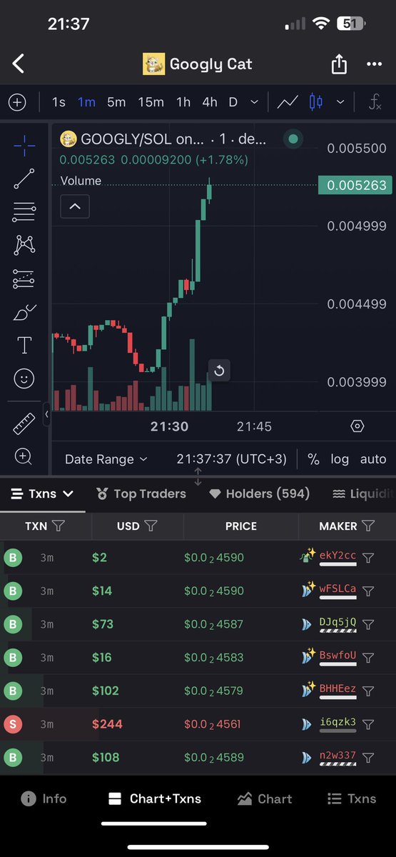 #Notcoin değil #Googly den kazanmaya devam 😄 💥2 gün önce önsatıştan aldığımız #googly coin yükselişine devam ediyor , kazanmaya devam ediyoruz ✨Tüm GOOGLY yatırımcısı , 🔥Sohbeti açık telegram kanalımız 👇 t.me/kriptografi112 #memecoin #bitcoin #cat