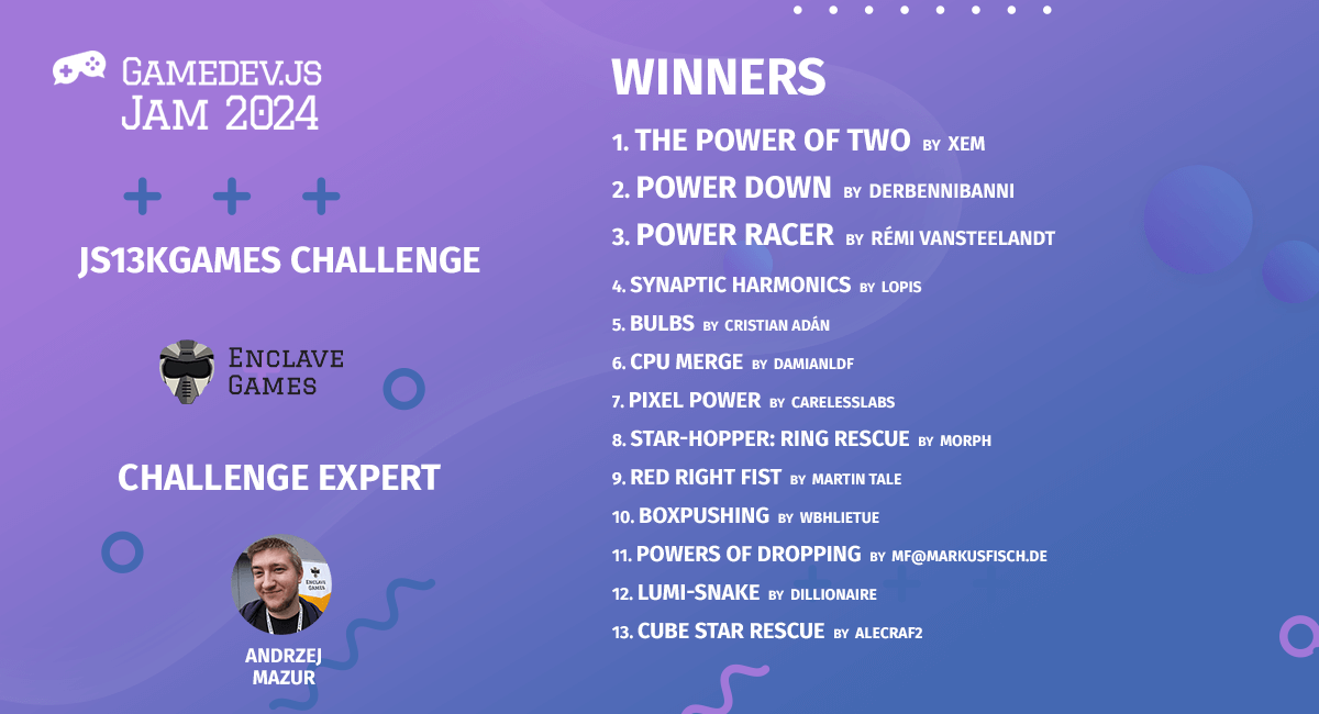 Winning entries in the #js13kGames challenge by <a href="/EnclaveGames/">Enclave Games</a> in #GamedevJS Jam 2024!

Blog post: gamedevjs.com/competitions/b…

Results: itch.io/jam/gamedevjs-…

In partnership with <a href="/EnclaveGames/">Enclave Games</a>. Prize pool: 13 Badlucky t-shirts and 5 framed posts. Expert: <a href="/end3r/">Andrzej Mazur</a>.

#gamedev #gamejam