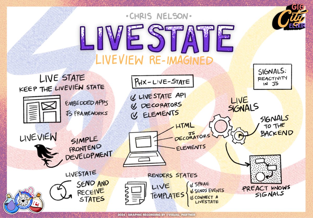 LiveState: LiveView re-imagined by @superchris @teamlaunchscout at @GigCityElixir