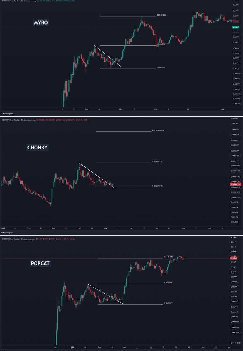 $CHONKY 🔝 25x Loading…