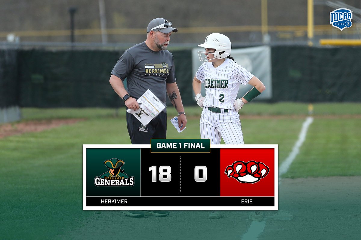 FINAL: Herkimer Softball takes Game 1 in the Region III Subregional. Game two will begin shortly!

#HerkNation I #DefendTheHill 💚💛⚔️