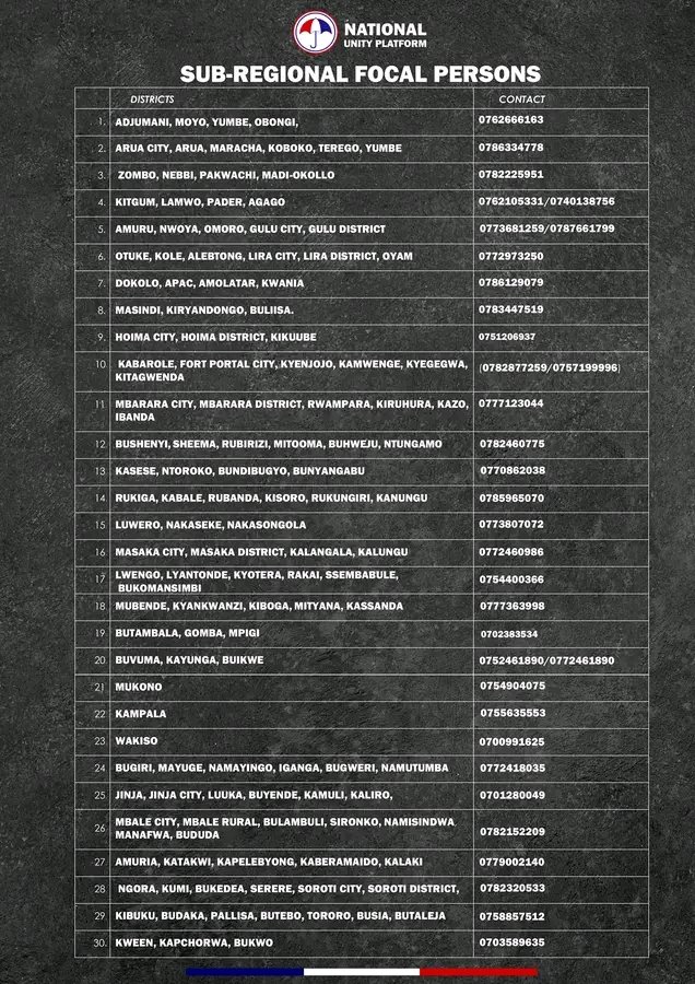 For information check on the list , find your region and contact the given number. 
#peoplepower