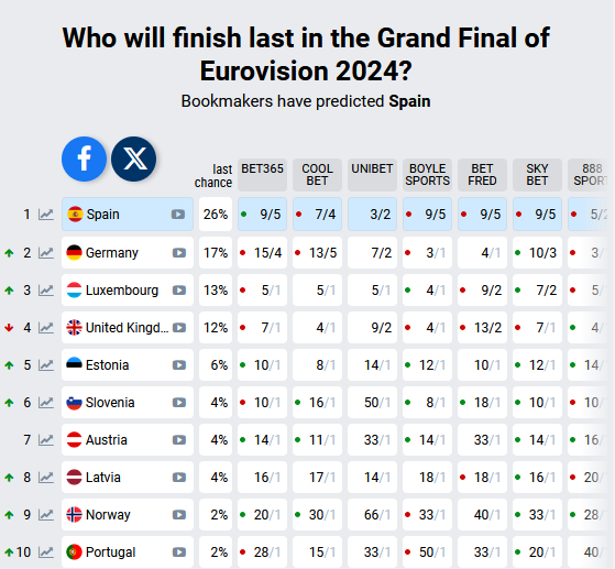 Let's goooooooo!!!
Tag your Big5 friends!

#ESC2024