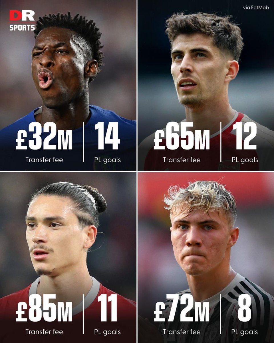 Which of these players is the best value for money buy?