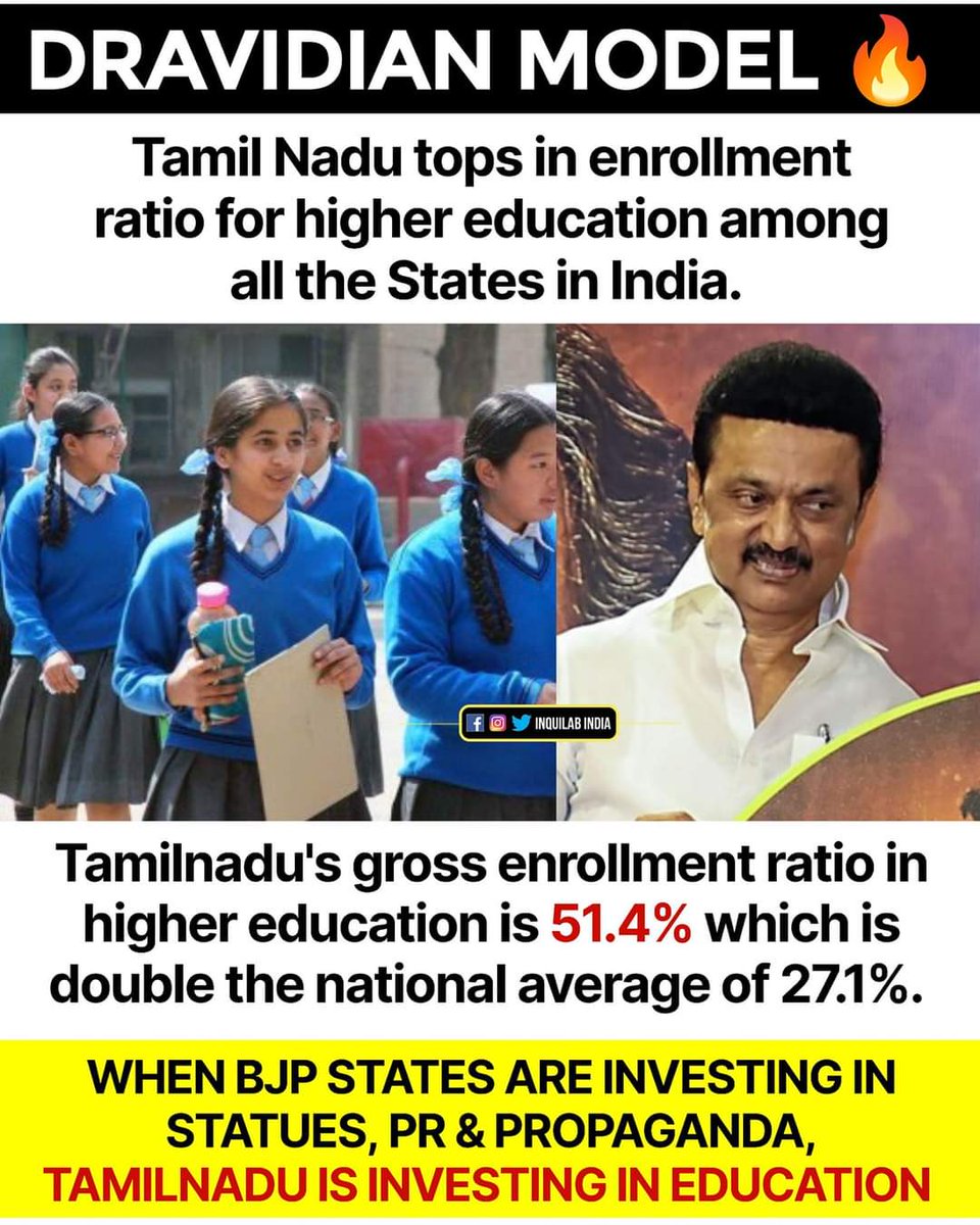 Tamil Nadu tops in Enrollment Ratio for Higher Education among all the states in india.

Name is Dravidian Model Chief Minister MK. Stalin 🔥🔥👏 

#CMMKStalin #DMK4TN