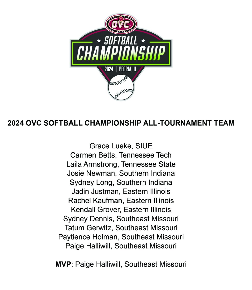 Here is a look at the 2024 OVC Softball 🥎 Championship 𝗔𝗟𝗟-𝗧𝗢𝗨𝗥𝗡𝗔𝗠𝗘𝗡𝗧 Team. #OVCit