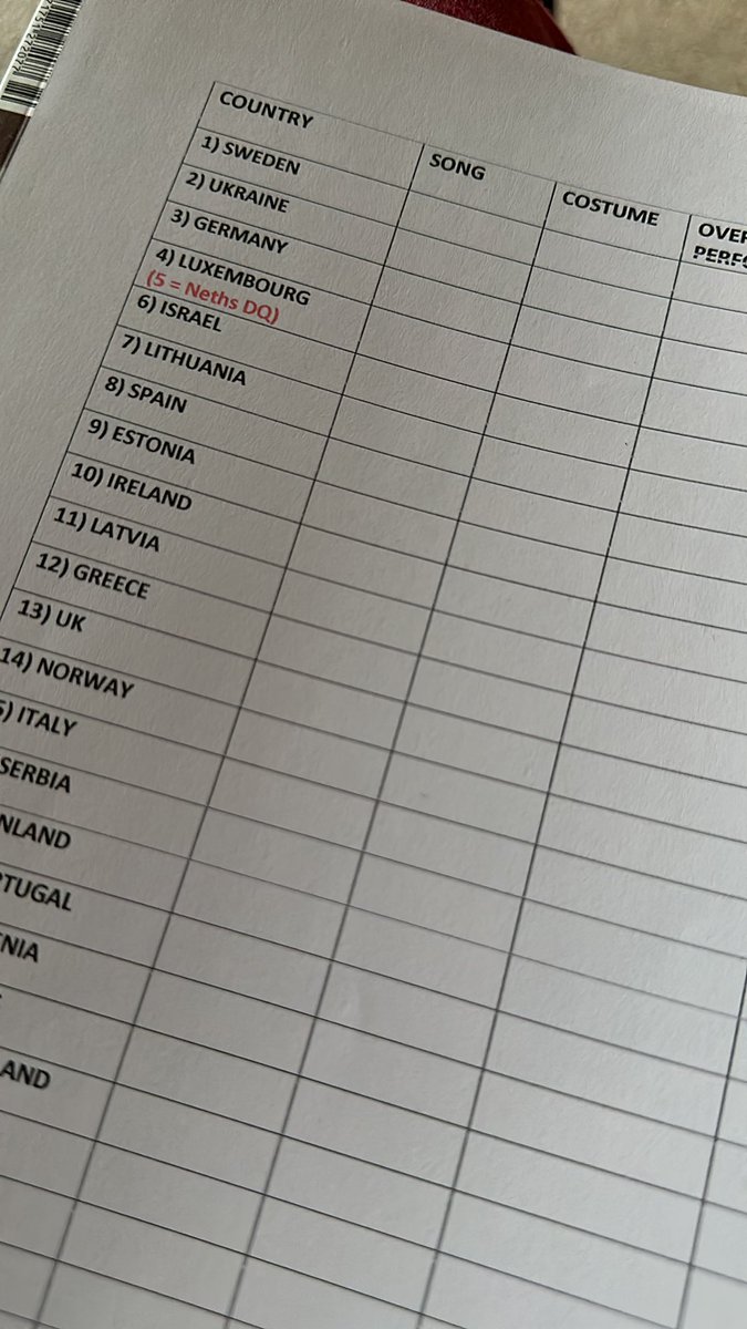 Here we go again - jet lagged so cannot guarantee many Tweets but let’s see! #EUROVISION