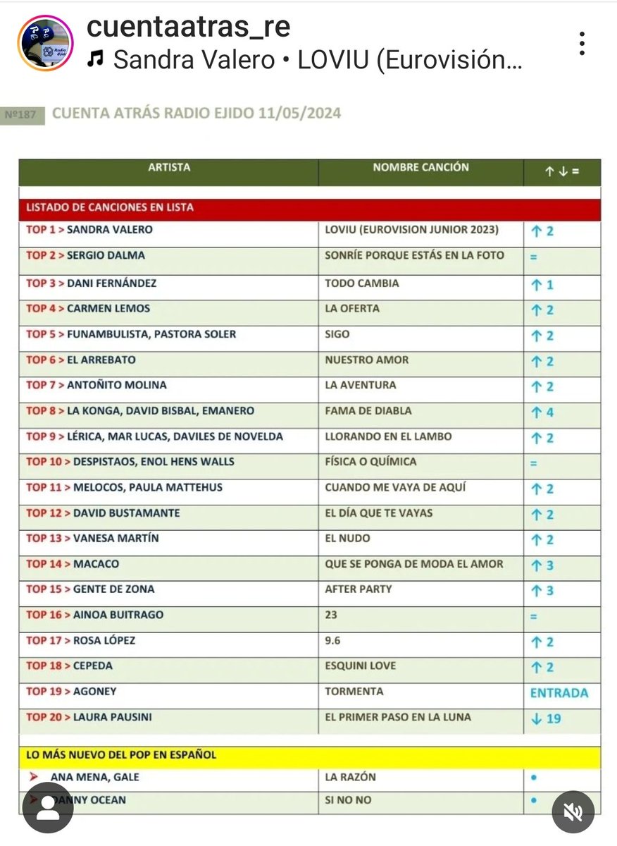 Top18 para Cepeda en el ranking de @CuentaAtras_RE ⤵️ instagram.com/p/C61nCCZojwY/…