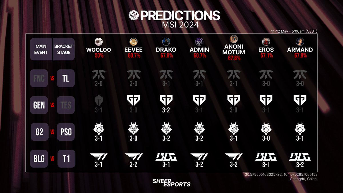 Our predictions after today's #MSI2024 series