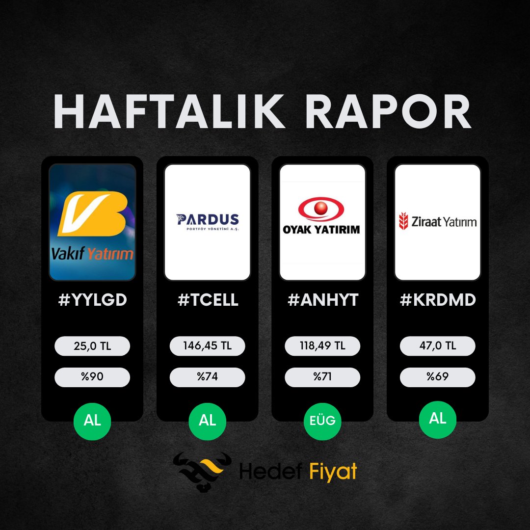 📌Haftalık Rapor | #borsa 

En Yüksek Getiri Potansiyeli Sunan 4 Hisse: #YYLGD 25,0 TL (%90), #TCELL 146,45 TL (%74), #ANHYT 118,49 TL (%71), #KRDMD 47,0 TL (%69) 

Sizin favoriniz hangisi? 🧐