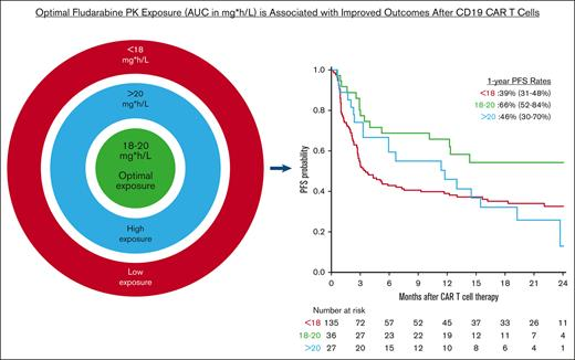 Chimeric Antigen Receptor T-Cell (CAR-T) & Gene Rx (@CARTTherapy) on Twitter photo 2024-05-11 19:14:06