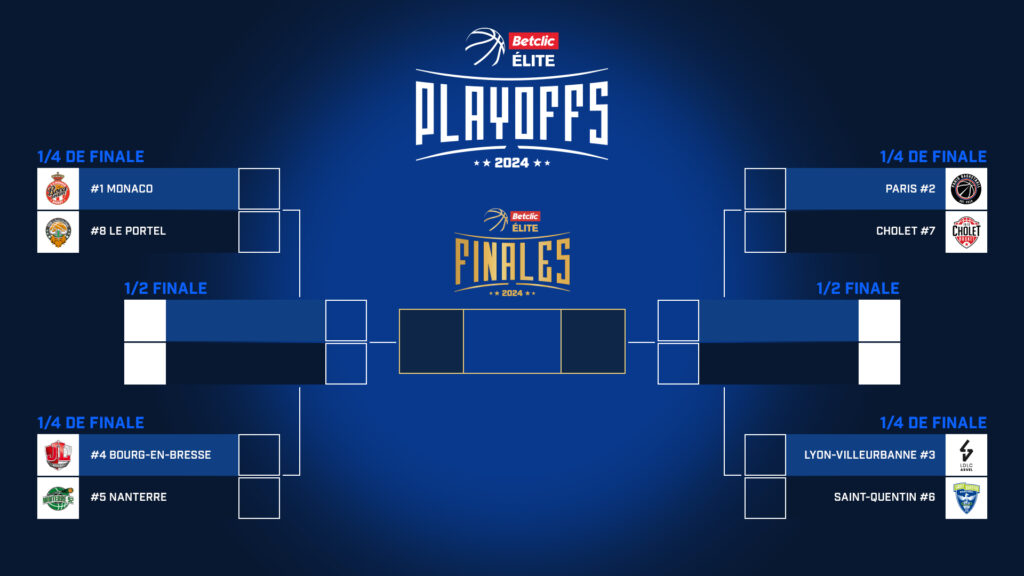 #BetclicELITE #Playoffs 🏀🇫🇷