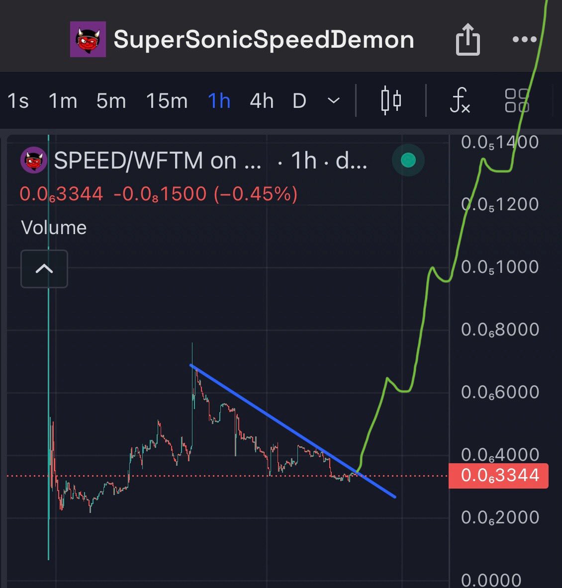 $SPEED is due for the sort of face melting god candle you wouldn’t even read about.