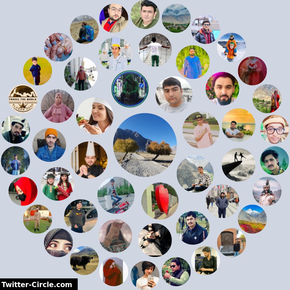 Fachove's tweet photo. My Twitter Interaction Circle

➡️ https://t.co/LnZK5BQXVG https://t.co/agU66BeTmA