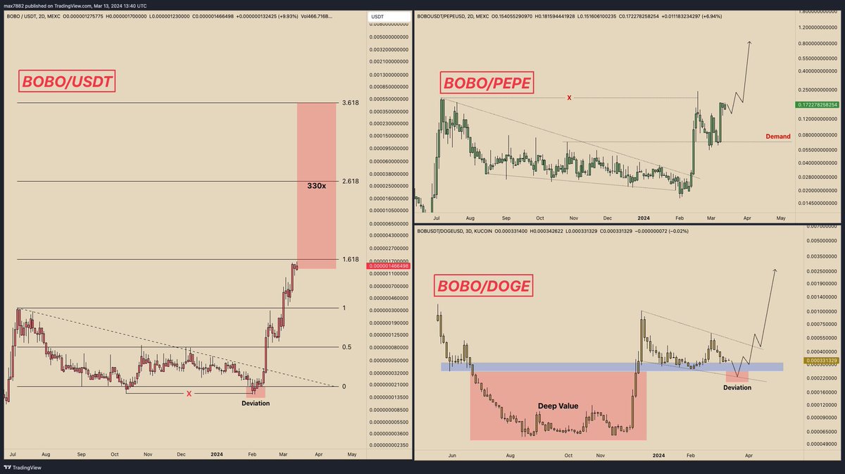 @davidgokhshtein @rekt_tekashi @_seacasa nothings changed. $Bobo billions