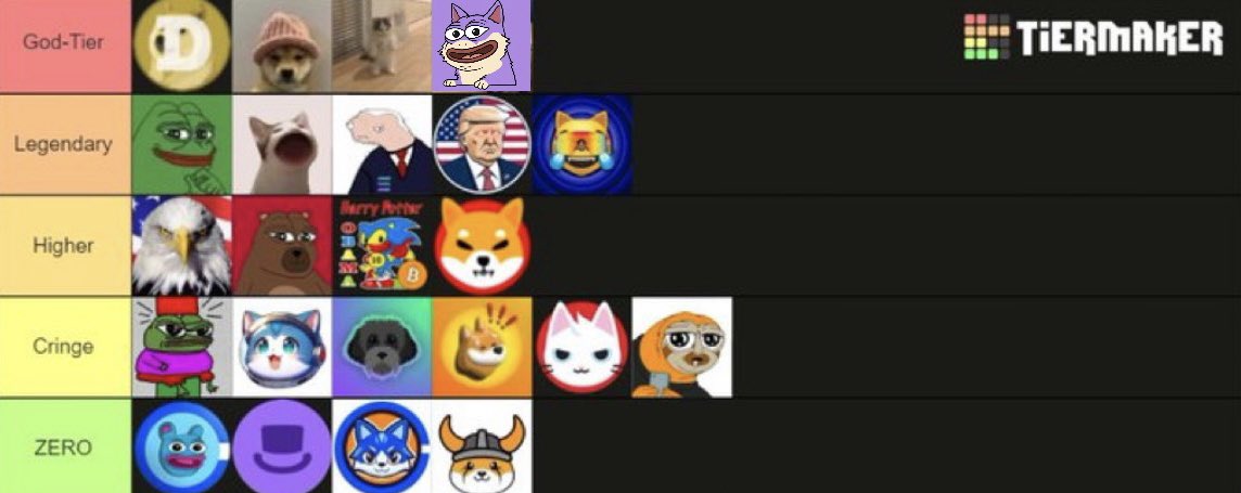may meme coin supercycle tier list no discussion allowed