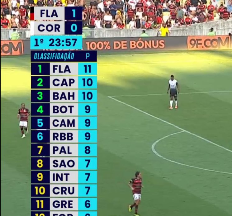 As vezes entendo o ódio dos rivais, mesmo em uma sequência fudida é só abrir o placar q da nisso jjjkkkkkkkk