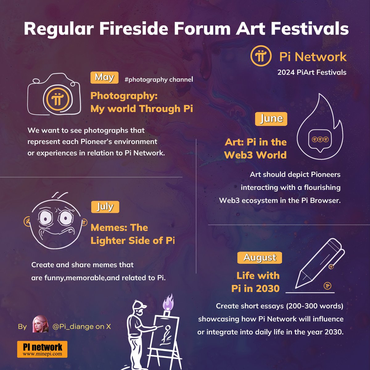 Regular fireside forum art by @Pi_diange Let's contribute in pi ecosystem #PiNetwork #PiCoreTeam #PiCoin #Pioneers