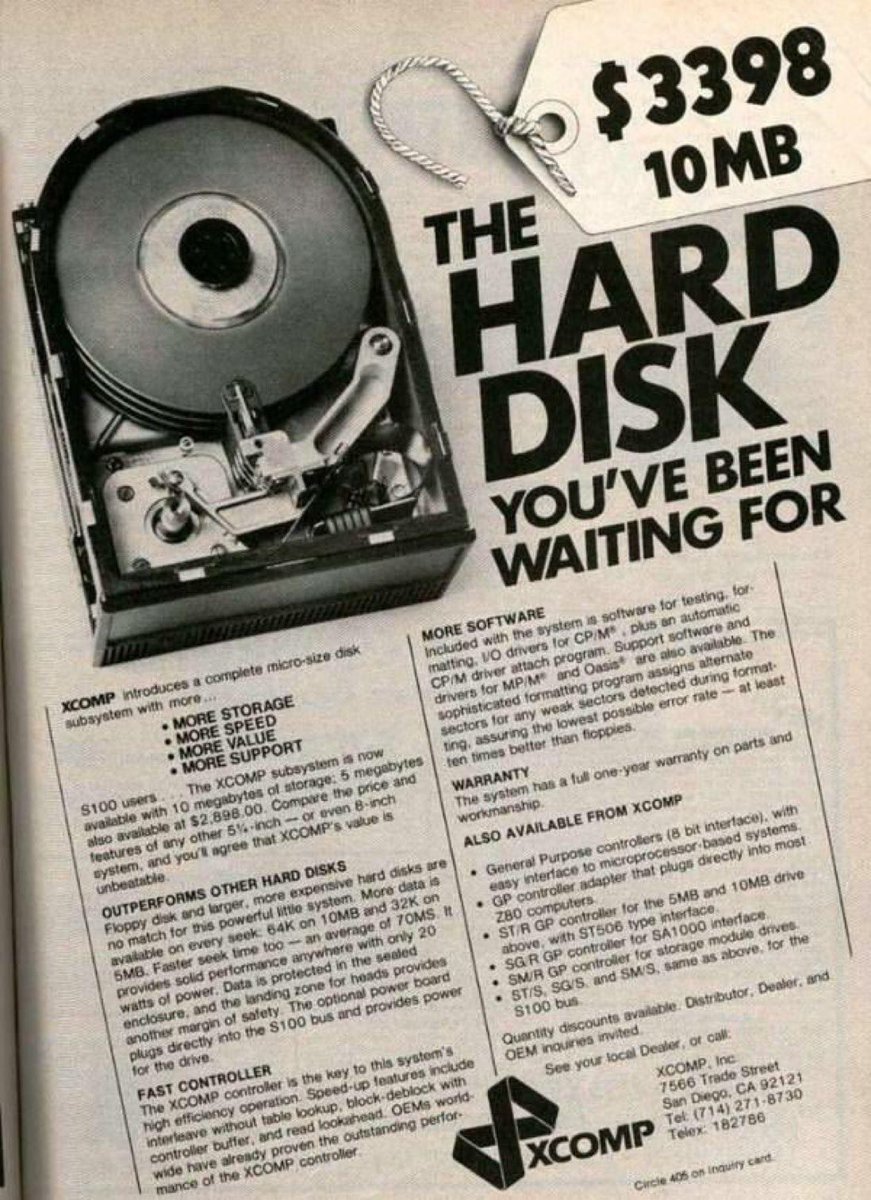 In 1981, the cost of 10 MB would be the  equivalent of $11,675 in today’s prices.