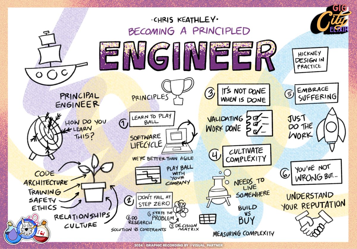 Becoming a principled engineer by @ChrisKeathley at @GigCityElixir