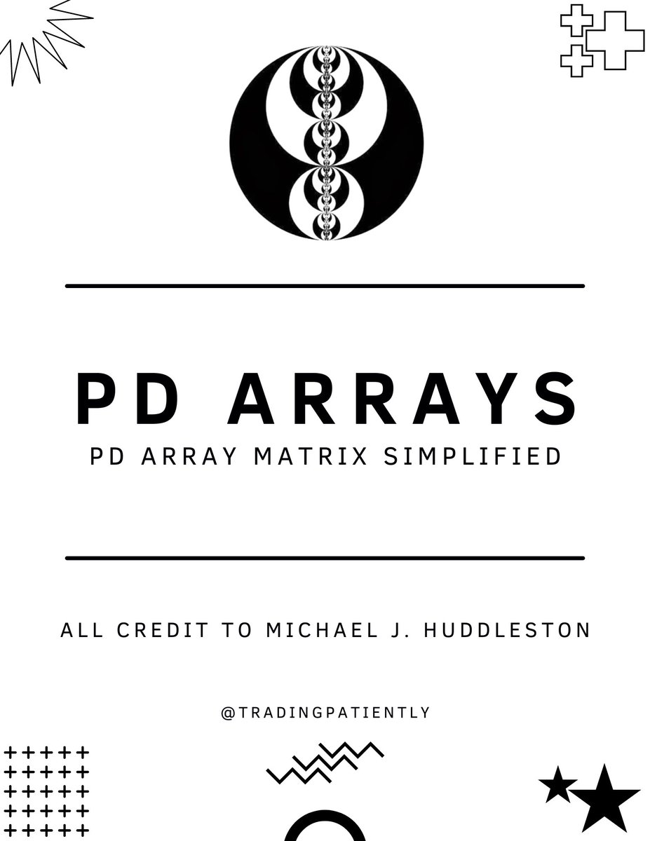 ICT’s PD Array Matrix - How To Utilize It A Thread 🧵 - Thread from ...